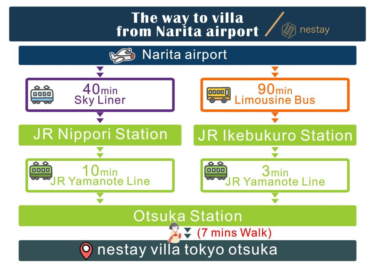Nestay Villa Tokyo Otsuka 외부 사진
